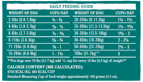 RawTernative Beef and Beef Organs Recipe For Discount